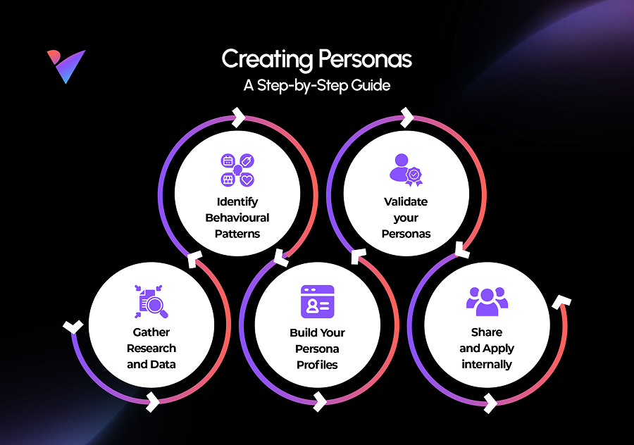 Creating Personas: A Step-by-Step Guide 