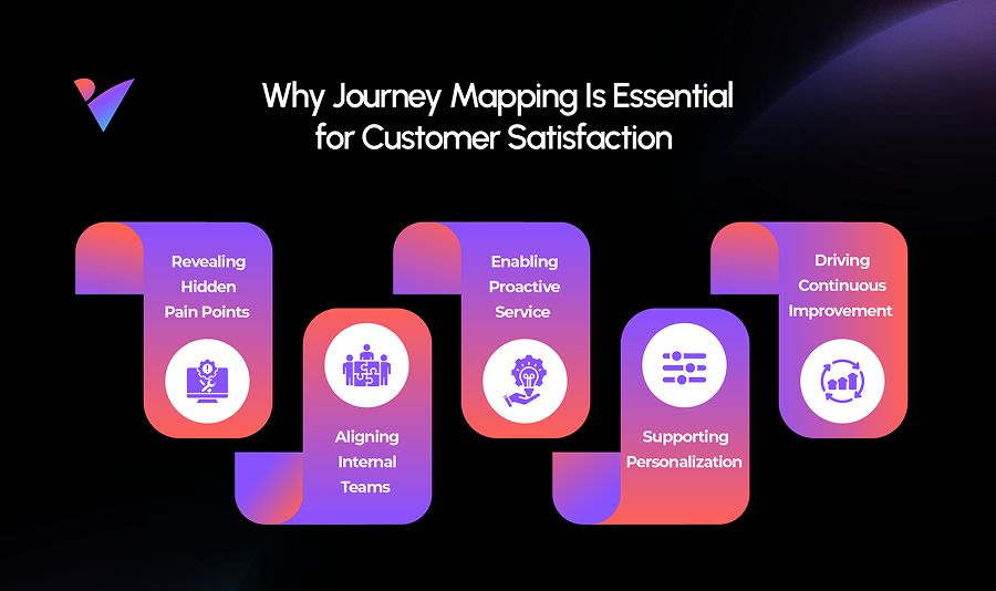 Why Journey Mapping Is Essential for Customer Satisfaction 